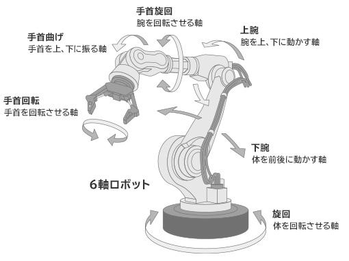 ロボット画像